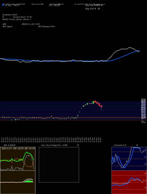 Chart Uns Red (RHFL_N8)  Technical (Analysis) Reports Uns Red [