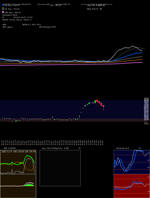 Uns Red Ncd 9.40% Sr. Iv RHFL_N8 Support Resistance charts Uns Red Ncd 9.40% Sr. Iv RHFL_N8 NSE