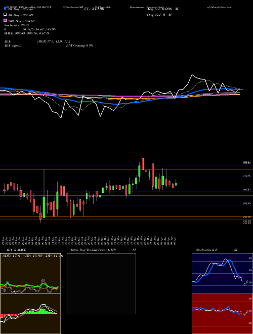 Renaissance Jewellery Limited RJL Support Resistance charts Renaissance Jewellery Limited RJL NSE