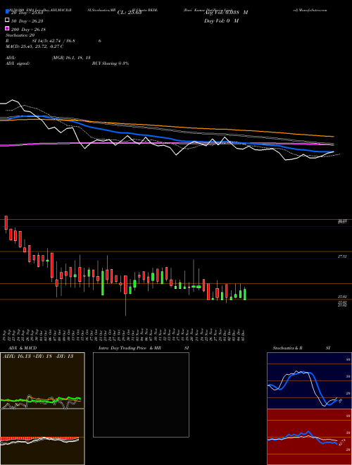 Ravi Kumar Distilleries Limited RKDL Support Resistance charts Ravi Kumar Distilleries Limited RKDL NSE
