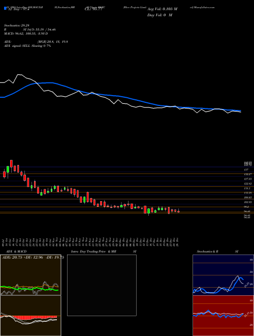 Chart Rkec Projects (RKEC)  Technical (Analysis) Reports Rkec Projects [