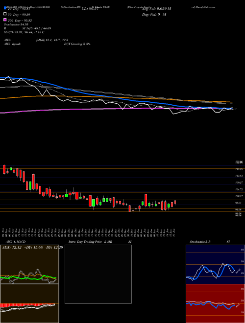 Rkec Projects Limited RKEC Support Resistance charts Rkec Projects Limited RKEC NSE