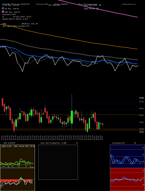 Ramkrishna Forgings Limited RKFORGE Support Resistance charts Ramkrishna Forgings Limited RKFORGE NSE