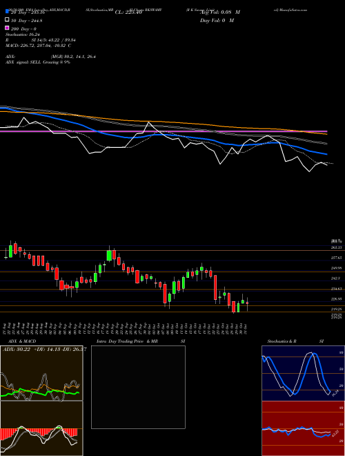 R K Swamy Limited RKSWAMY Support Resistance charts R K Swamy Limited RKSWAMY NSE