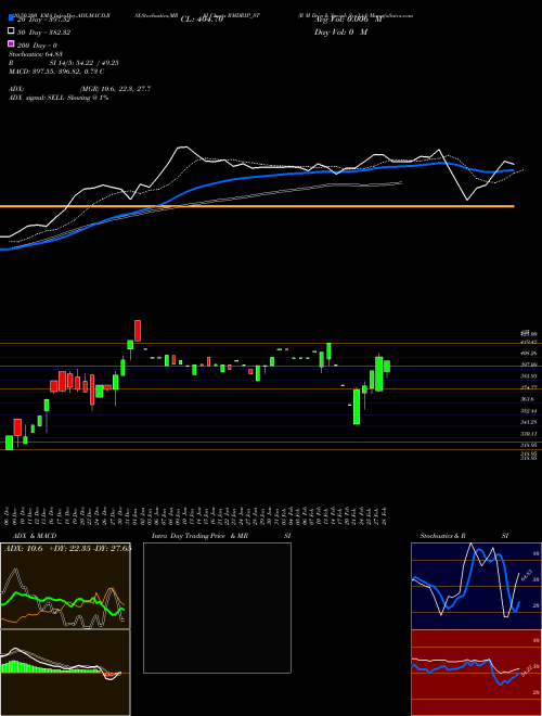 R M Drip & Sprink Sys Ltd RMDRIP_ST Support Resistance charts R M Drip & Sprink Sys Ltd RMDRIP_ST NSE