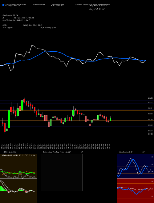 Chart Reliance Nippon (RNAM)  Technical (Analysis) Reports Reliance Nippon [