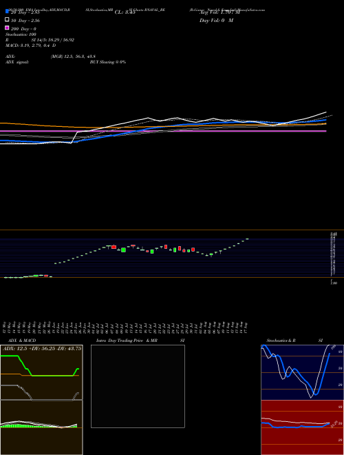 Reliance Naval & Engg Ltd RNAVAL_BE Support Resistance charts Reliance Naval & Engg Ltd RNAVAL_BE NSE