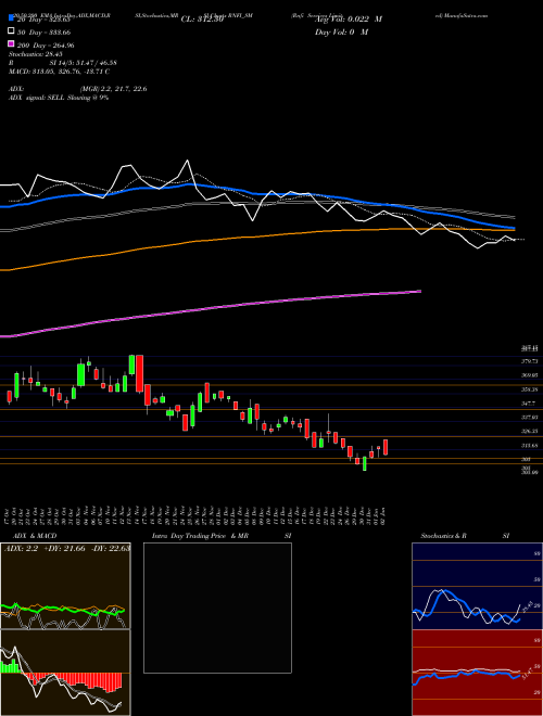 Rnfi Services Limited RNFI_SM Support Resistance charts Rnfi Services Limited RNFI_SM NSE