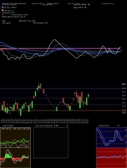 Rnfi Services Limited RNFI_ST Support Resistance charts Rnfi Services Limited RNFI_ST NSE