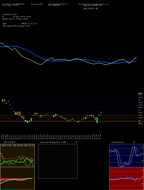 Chart Rockingdeals Circu (ROCKINGDCE_ST)  Technical (Analysis) Reports Rockingdeals Circu [