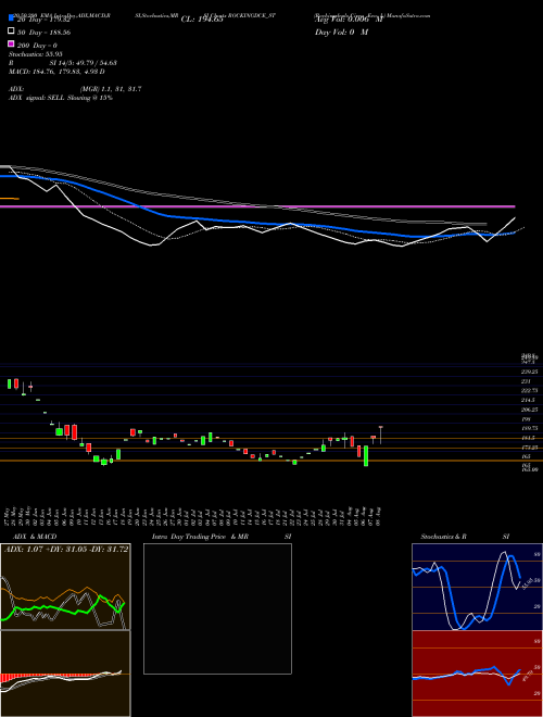 Rockingdeals Circu Eco L ROCKINGDCE_ST Support Resistance charts Rockingdeals Circu Eco L ROCKINGDCE_ST NSE