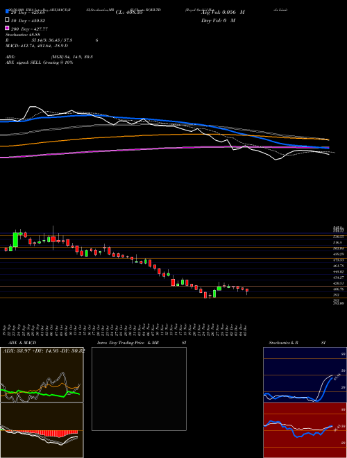 Royal Orchid Hotels Limited ROHLTD Support Resistance charts Royal Orchid Hotels Limited ROHLTD NSE