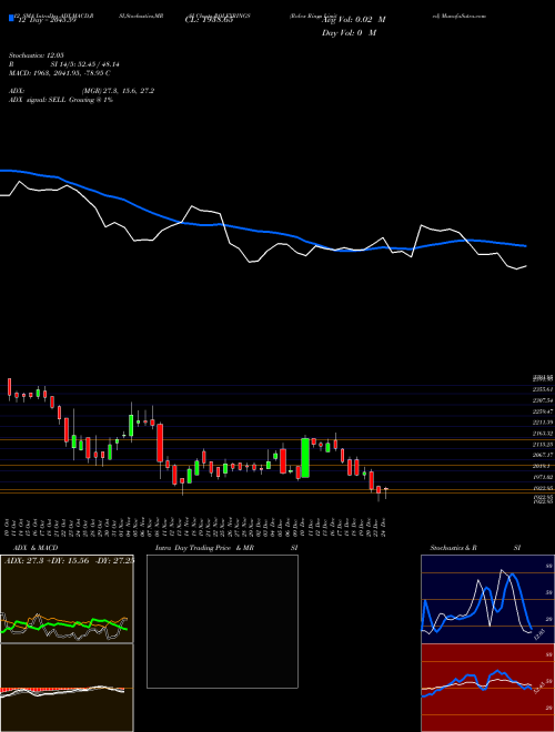 Chart Rolex Rings (ROLEXRINGS)  Technical (Analysis) Reports Rolex Rings [