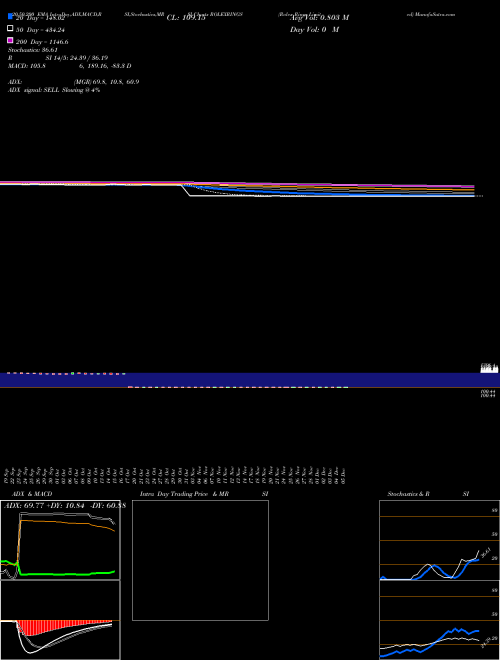 Rolex Rings Limited ROLEXRINGS Support Resistance charts Rolex Rings Limited ROLEXRINGS NSE