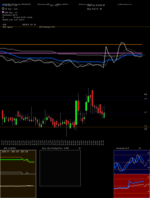 Rollatainers Limited ROLLT Support Resistance charts Rollatainers Limited ROLLT NSE