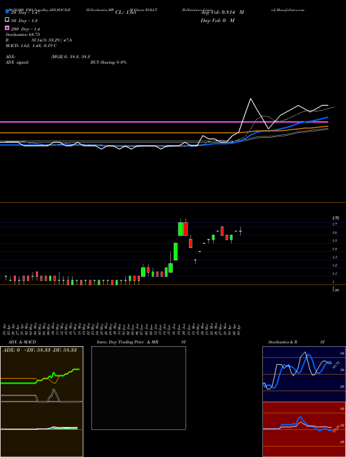 Rollatainers Limited ROLLT Support Resistance charts Rollatainers Limited ROLLT NSE