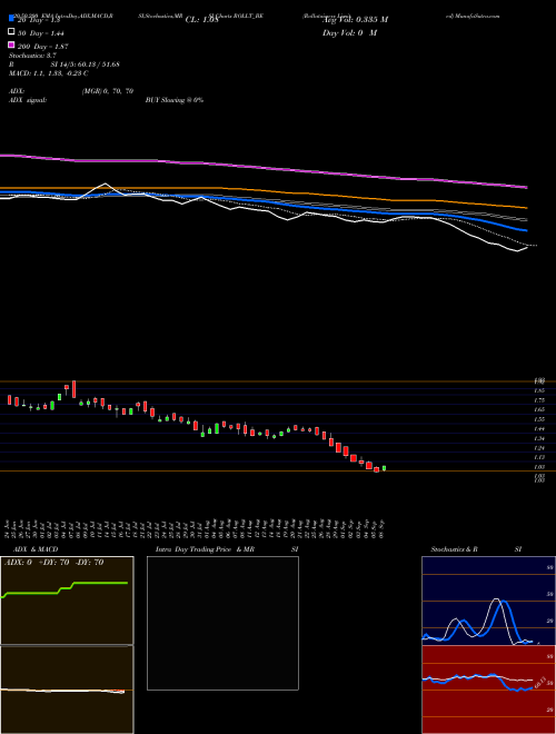 Rollatainers Limited ROLLT_BE Support Resistance charts Rollatainers Limited ROLLT_BE NSE