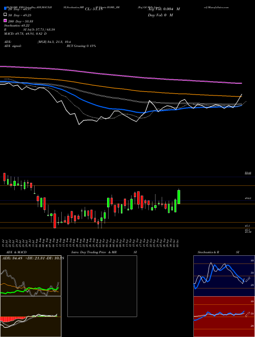Raj Oil Mills Limited ROML_BE Support Resistance charts Raj Oil Mills Limited ROML_BE NSE