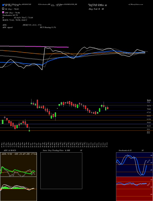 Rossell India Limited ROSSELLIND_BE Support Resistance charts Rossell India Limited ROSSELLIND_BE NSE