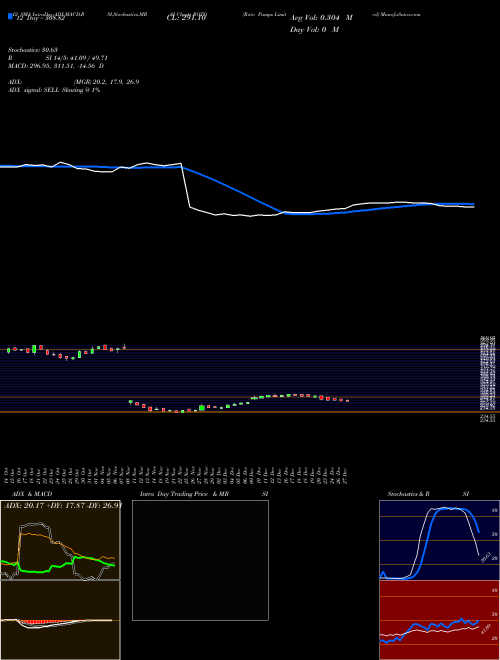 Chart Roto Pumps (ROTO)  Technical (Analysis) Reports Roto Pumps [