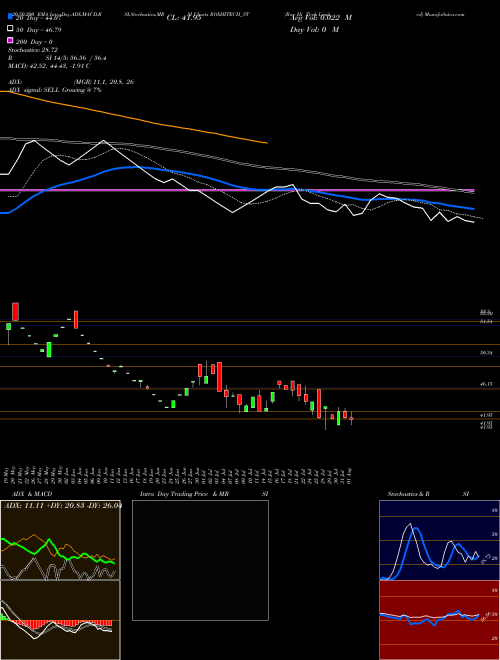 Rox Hi Tech Limited ROXHITECH_ST Support Resistance charts Rox Hi Tech Limited ROXHITECH_ST NSE
