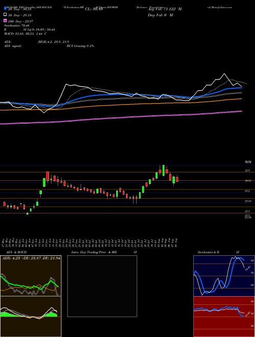 Reliance Power Limited RPOWER Support Resistance charts Reliance Power Limited RPOWER NSE