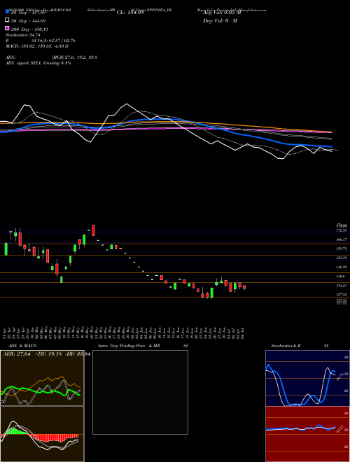 R.p.p Infra Projects Ltd. RPPINFRA_BE Support Resistance charts R.p.p Infra Projects Ltd. RPPINFRA_BE NSE