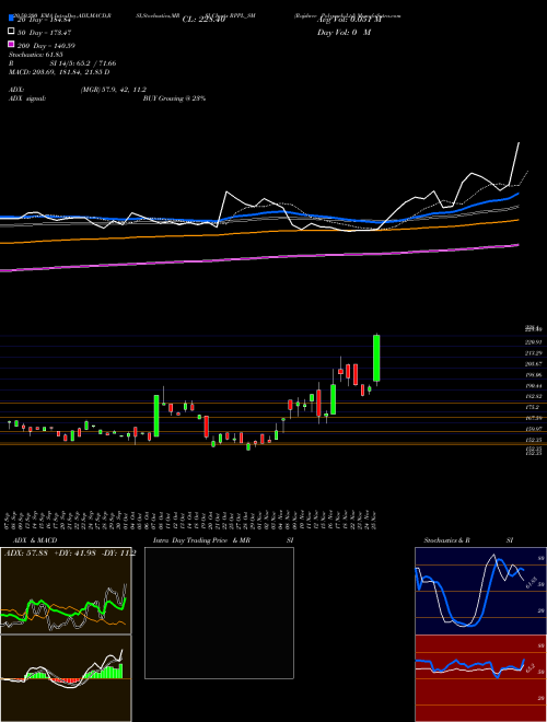 Rajshree Polypack Ltd RPPL_SM Support Resistance charts Rajshree Polypack Ltd RPPL_SM NSE