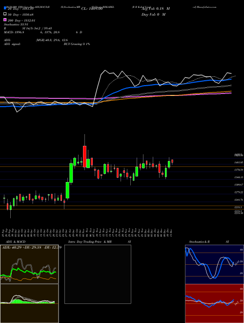 R R Kabel Limited RRKABEL Support Resistance charts R R Kabel Limited RRKABEL NSE