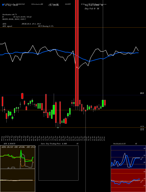 Chart R Shares (RRSLGETF)  Technical (Analysis) Reports R Shares [