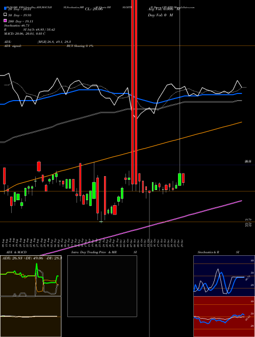 R Shares LTG ETF RRSLGETF Support Resistance charts R Shares LTG ETF RRSLGETF NSE