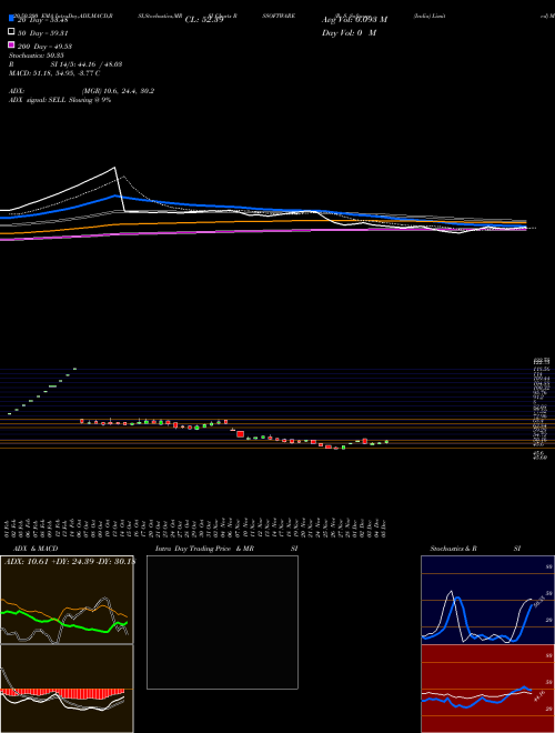 R. S. Software (India) Limited RSSOFTWARE Support Resistance charts R. S. Software (India) Limited RSSOFTWARE NSE