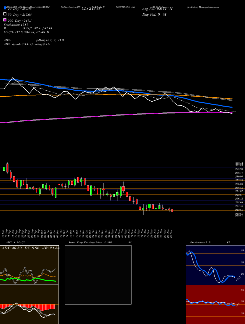 R. S. Software (india) Li RSSOFTWARE_BE Support Resistance charts R. S. Software (india) Li RSSOFTWARE_BE NSE