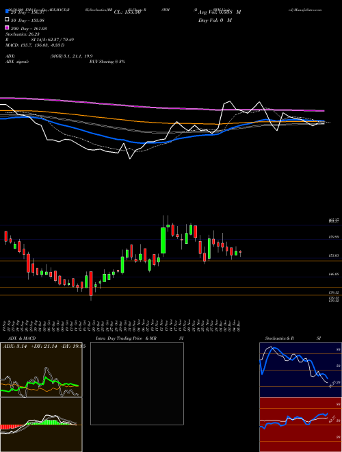 RSWM Limited RSWM Support Resistance charts RSWM Limited RSWM NSE
