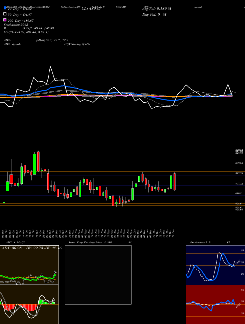 R Systems International Limited RSYSTEMS Support Resistance charts R Systems International Limited RSYSTEMS NSE