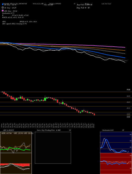 Rattanindia Ent Limited RTNINDIA Support Resistance charts Rattanindia Ent Limited RTNINDIA NSE