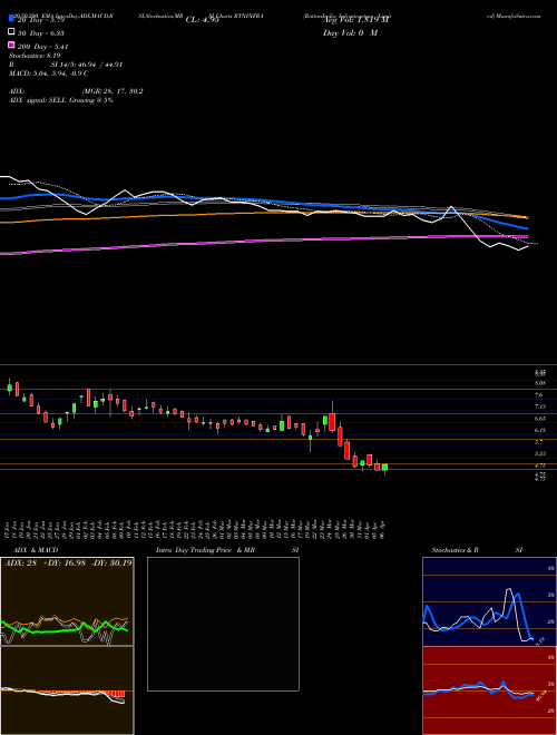 RattanIndia Infrastructure Limited RTNINFRA Support Resistance charts RattanIndia Infrastructure Limited RTNINFRA NSE