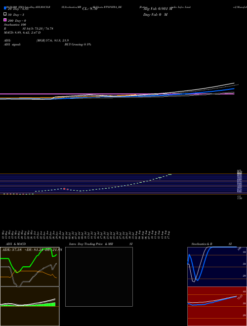 Rattanindia Infra Limited RTNINFRA_BE Support Resistance charts Rattanindia Infra Limited RTNINFRA_BE NSE