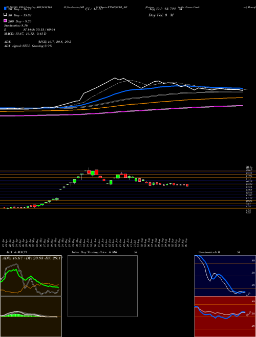 Rattanindia Power Limited RTNPOWER_BE Support Resistance charts Rattanindia Power Limited RTNPOWER_BE NSE