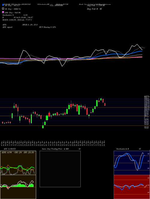 Ruchi Soya Industries Ltd RUCHI Support Resistance charts Ruchi Soya Industries Ltd RUCHI NSE