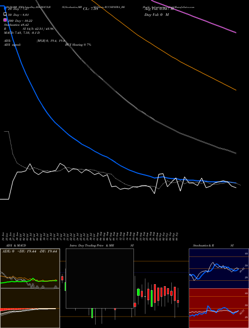 Ruchi Infrastructure Ltd RUCHINFRA_BE Support Resistance charts Ruchi Infrastructure Ltd RUCHINFRA_BE NSE