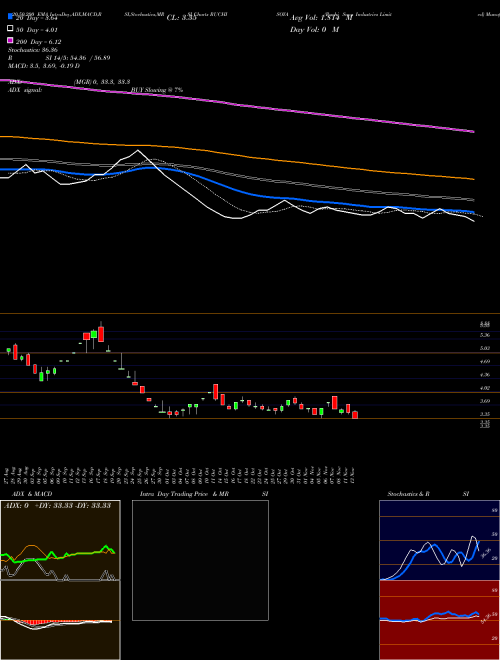 Ruchi Soya Industries Limited RUCHISOYA Support Resistance charts Ruchi Soya Industries Limited RUCHISOYA NSE