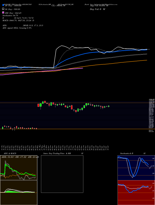 Ruchi Soya Industries Ltd RUCHI_BE Support Resistance charts Ruchi Soya Industries Ltd RUCHI_BE NSE