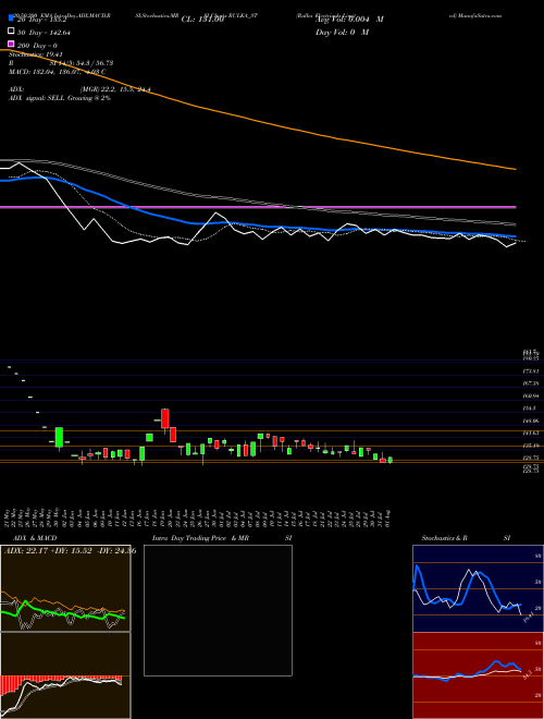Rulka Electricals Limited RULKA_ST Support Resistance charts Rulka Electricals Limited RULKA_ST NSE