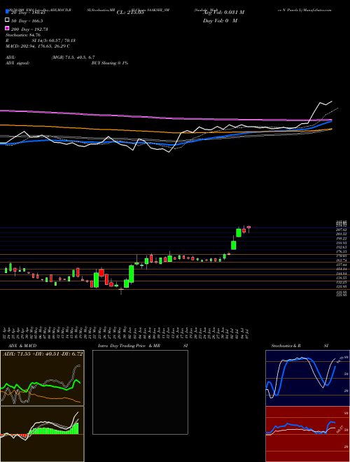Saakshi Medtec N Panels L SAAKSHI_SM Support Resistance charts Saakshi Medtec N Panels L SAAKSHI_SM NSE