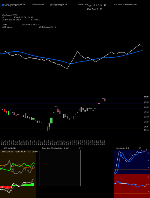 Chart Saakshi Medtec (SAAKSHI_ST)  Technical (Analysis) Reports Saakshi Medtec [