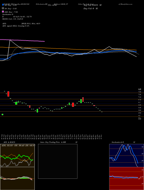 Sabar Flex India Limited SABAR_ST Support Resistance charts Sabar Flex India Limited SABAR_ST NSE