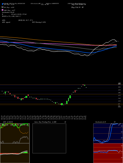 SAB Events SABEVENTS Support Resistance charts SAB Events SABEVENTS NSE