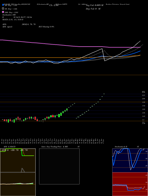 Sri Adhikari Brothers Television Network Limited SABTN Support Resistance charts Sri Adhikari Brothers Television Network Limited SABTN NSE