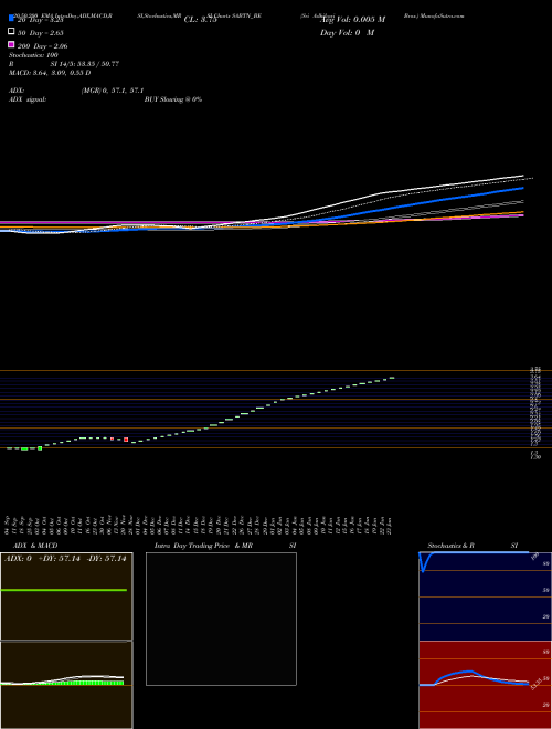Sri Adhikari Bros. SABTN_BE Support Resistance charts Sri Adhikari Bros. SABTN_BE NSE